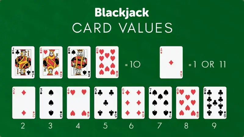 How to play Blackjack from the basics for beginners